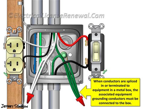 ground junction box code|residential electrical code for outlets.